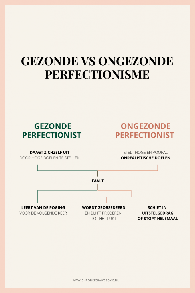 gezonde versus ongezonde perfectionisme uitleg